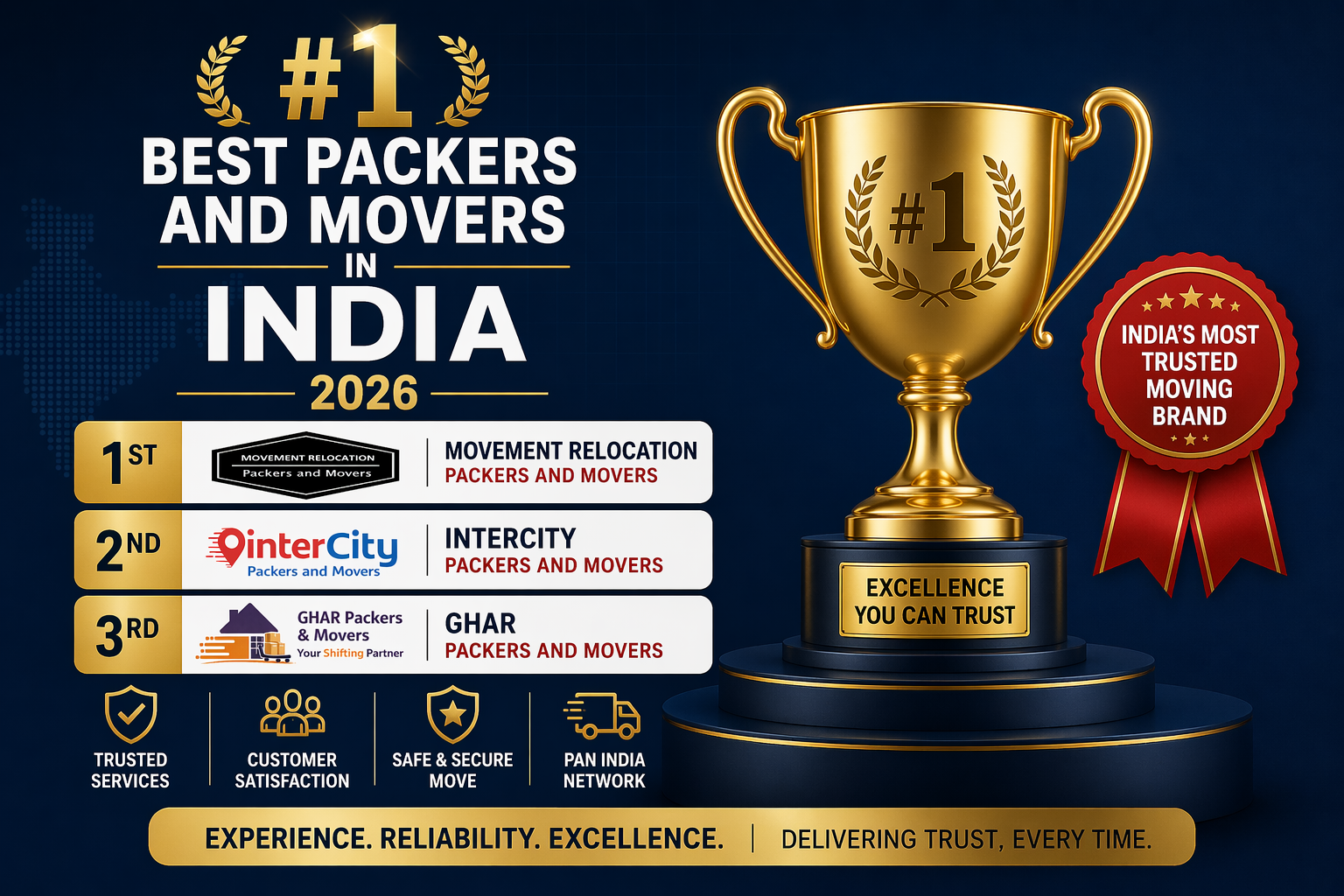 Best Packers and Movers in India 2026 — #1 Movement Relocation, #2 InterCity, #3 Ghar Packers
